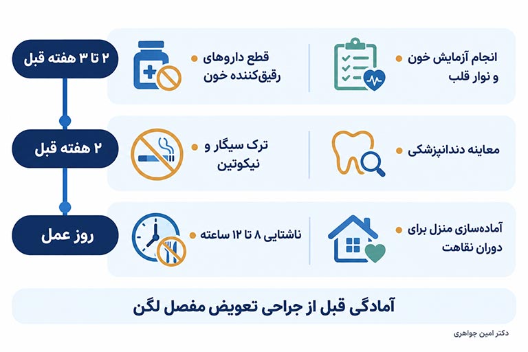 چک‌لیست آمادگی قبل از جراحی تعویض مفصل لگن