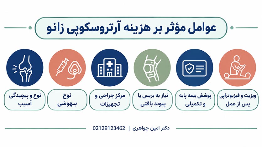 هزینه آرتروسکوپی زانو