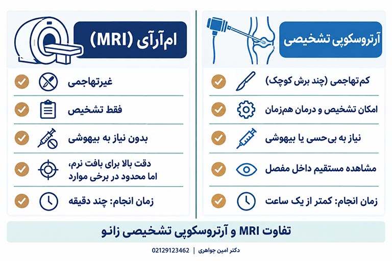 تفاوت ام آر آی با آرتروسکوپی
