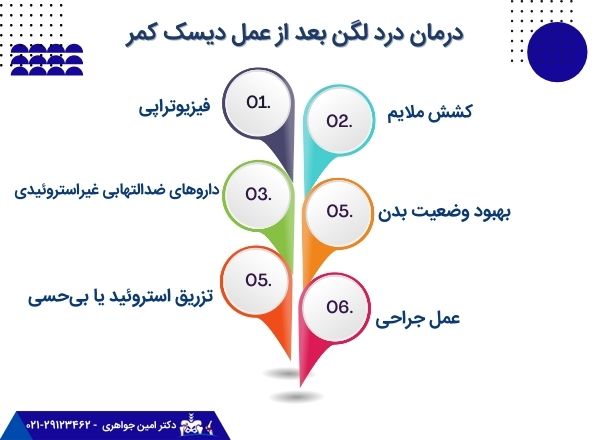 درمان درد لگن بعد از جراحی دیسک کمر