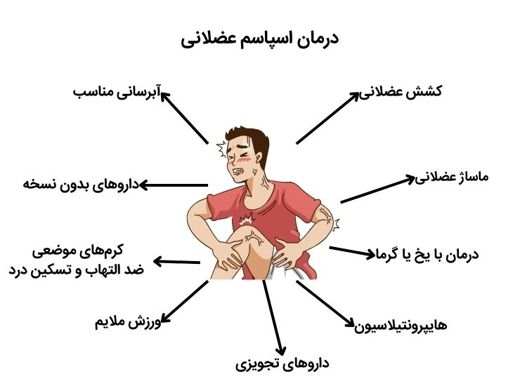 درمان اسپاسم عضلانی