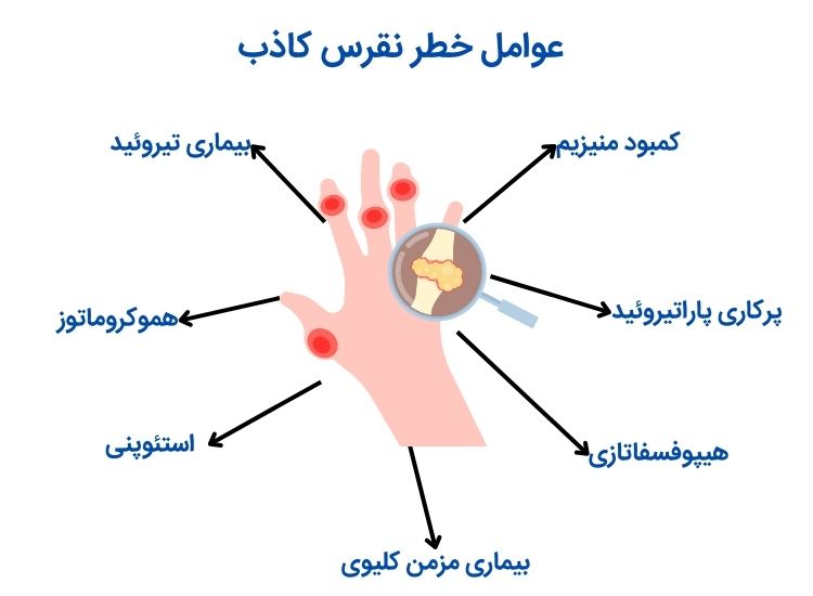 عوامل خطر نقرس کاذب