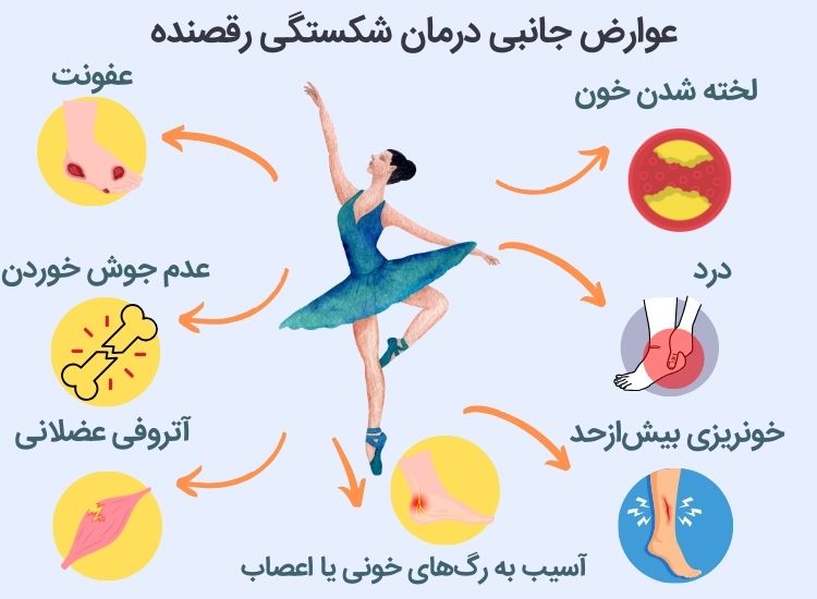 عوارض جانبی درمان