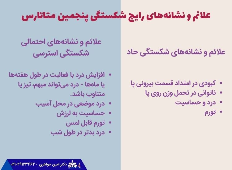 علائم شکستگی رقصنده