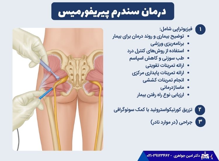 انواع درمان