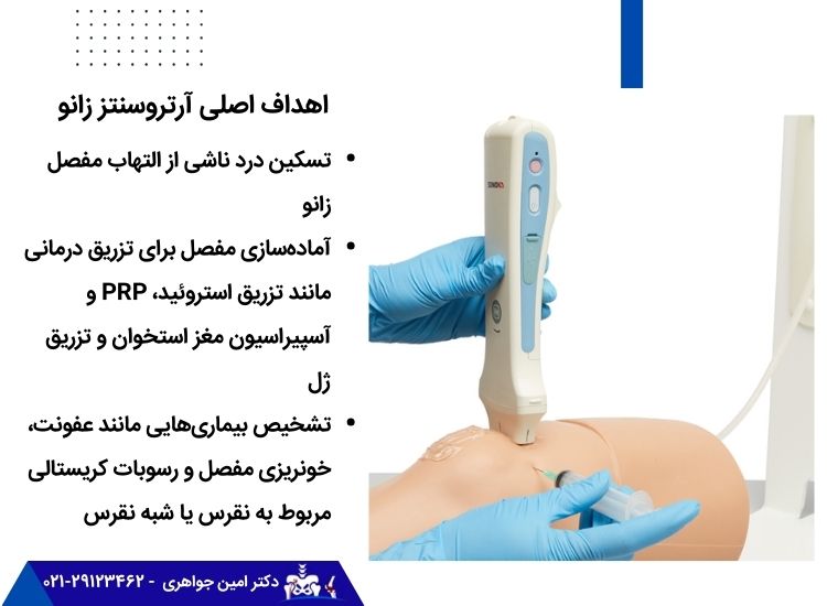 اهداف آسپیراسیون زانو