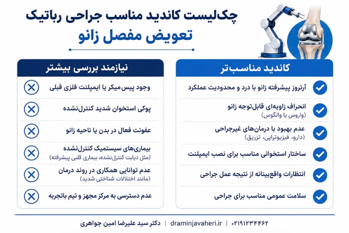 چک‌لیست کاندید مناسب جراحی آرتروپلاستی رباتیک 