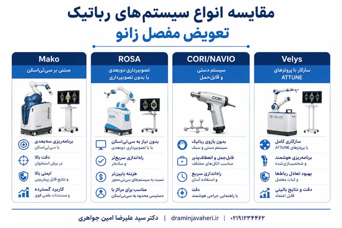 مقایسه انواع سیستم‌های رباتیک