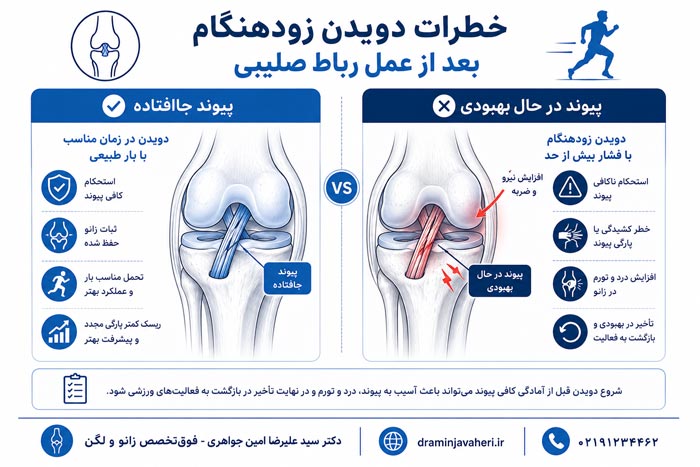 خطرات دویدن زودهنگام بعد از عمل رباط صلیبی