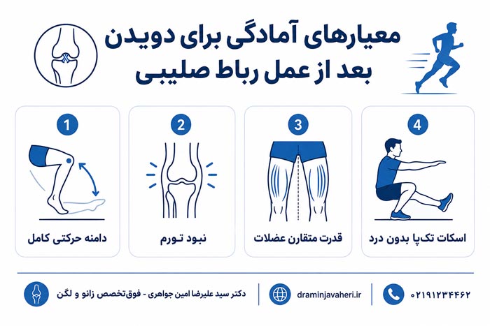 معیارهای آمادگی برای دویدن بعد از عمل رباط صلیب