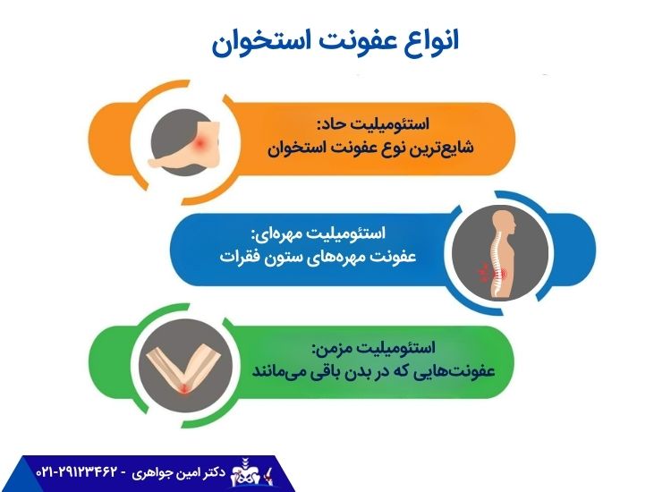 انواع عفونت استخوان