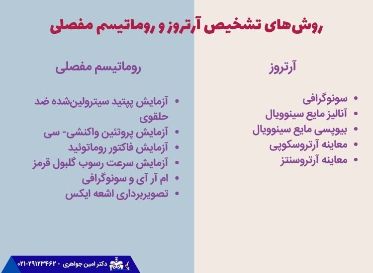 تشخیص روماتیسم مفصلی و آرتروز