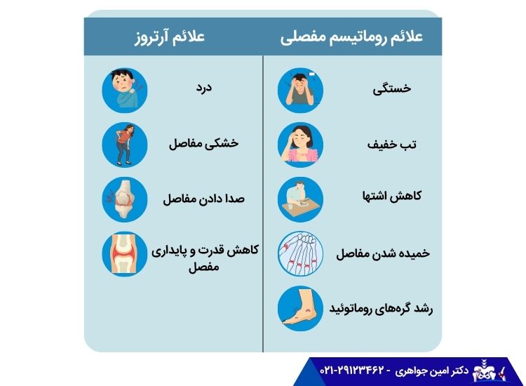 علائم روماتیسم مفصلی و آرتروز