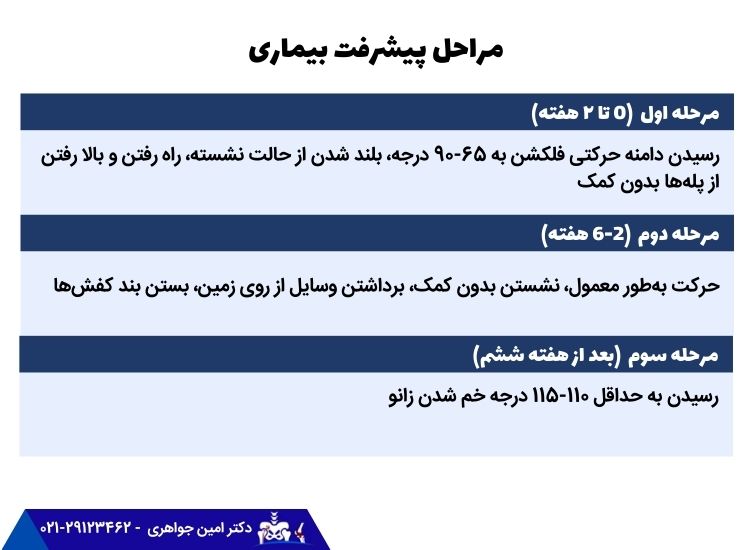 مراحل پیشرفت خم شدن زانو بعد از تعویض مفصل زانو